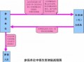 女方报生育保险流程（女方报生育金,需要什么材料）