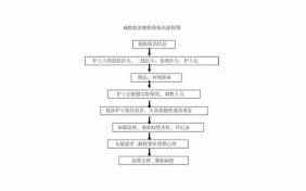 成批伤的处置流程（成批伤员的应急预案及程序）