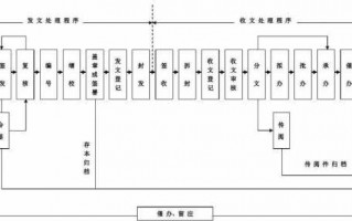 出具文书流程?（文书处理流程）