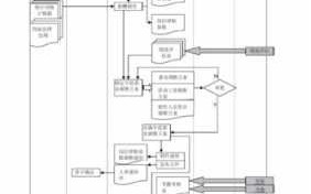 hr发工资周期流程（hr给出工资后怎么往上谈）