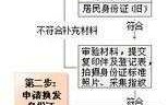 身份换证流程（2021年换身份证流程）