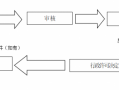 企业债审批流程（企业债审核工作规则）