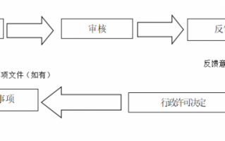 企业债审批流程（企业债审核工作规则）