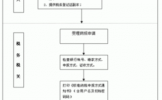 地税解除流程（地税撤销了吗）