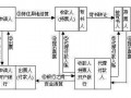 收到银行本票流程（收到银行本票存款会计分录）