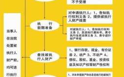 执行处置财产的流程（案件执行中处置财产的细节）