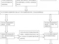 处理医疗事故的流程图（处理医疗事故的三种途径）