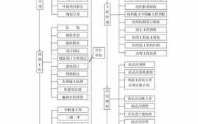 房地产开发公司工作流程（房地产开发公司工作流程表）