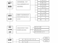 农村产权改革流程（农村产权制度改革流程图）