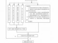 规划许可证办理流程图（规划许可证的办理条件）