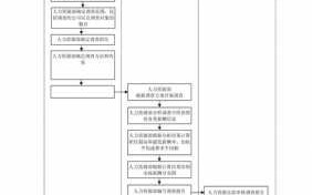 公司调薪审批流程（公司调薪审批流程是什么）