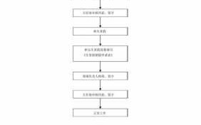 国企休息产假流程（国企休息产假流程图）