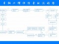 单位办理员工续保流程（企业员工续保如何操作）