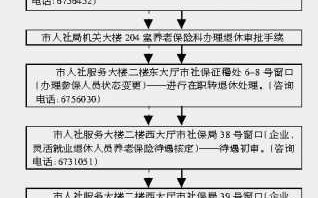 深圳退休流程和手续（2020年深圳市退休手续办理指南）