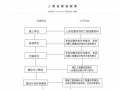 施工工程结算流程（工程施工 工程结算）