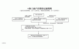 个体工商注册流程6（个体工商户工商注册流程）