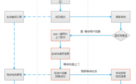 被退回的快递退回流程（被退回的快递退回流程图）