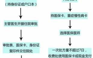 南京居民医保办理流程（南京居民医保卡使用指南）