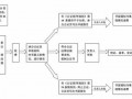 建筑公证流程（建筑公证流程视频）