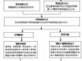 杭州公租房的申请流程（杭州公租房申请流程材料）