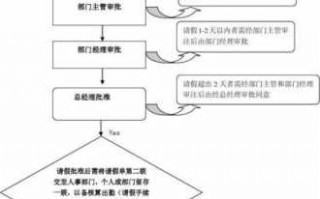 离职请假办理流程（离职请假会不会扣工资）