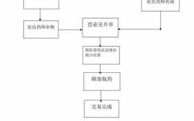 药店医保刷卡流程（药店医保刷卡流程规章）