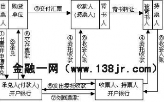 开银票的流程（开银票需要什么资料）