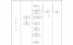 新企业刻章流程（新企业刻章流程图）