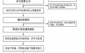 农村房屋改造申请流程（农村房屋改造手续）