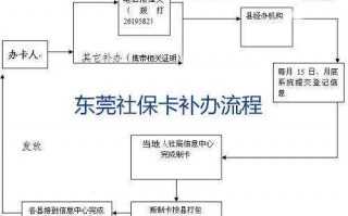 东莞补办社保卡流程（东莞补办社保卡要多久时间才能拿到）