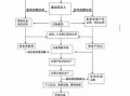 天津二手房交易流程（天津二手房交易流程图解）