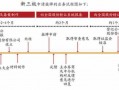 券商新三板业务流程（券商新三板业务流程图）