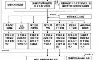 公积金举报流程（怎么举报公积金中心不合理规定）