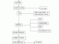 包含金三一般程序处罚流程的词条