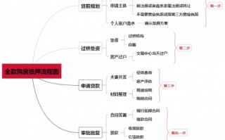 垫资解押流程（什么叫垫资解押）