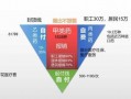 买了社保报销流程（买了社保报销比例）