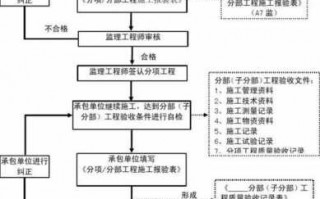 综合验收的流程（综合验收是什么）