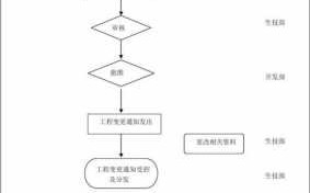 工时变更流程（变更工时制度）