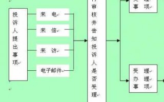 电话旅游投诉处理流程（投诉旅游电话号码）