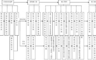 劳务公司管理流程图（劳务公司管理体系）