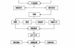 开化妆品公司流程（开化妆品公司流程图）