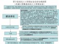 民工社保办理流程（农民工怎样办理社保）