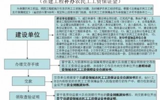 民工社保办理流程（农民工怎样办理社保）