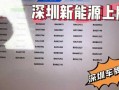 深圳上牌流程2017（深圳上牌流程及需提交的材料）