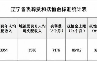 郑州死亡办理流程（郑州市丧葬费2020年丧葬费标准）