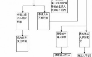 民告官的流程（民告官的程序）