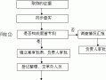 假冒专利案件流程（假冒专利产品案）