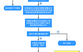 做鉴定流程（鉴定的流程）