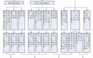 公司解除劳动流程（公司解除员工的程序）