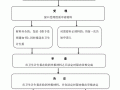 西安医师注册流程（西安医师注册流程图）